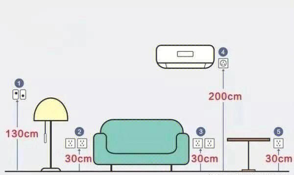 家里有小孩开关插座怎么布置安全又方便？幼儿内墙设计图片大全