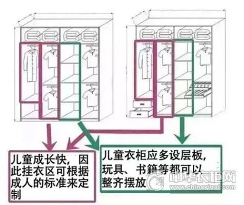 儿童房床头衣柜怎么做挂衣区？儿童房衣柜设计平面图