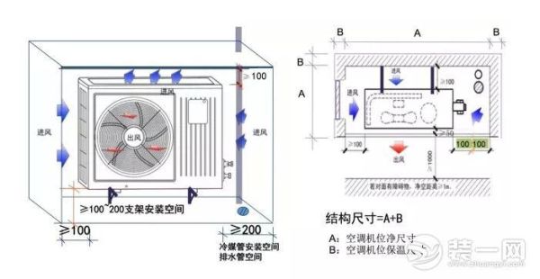 空调外机装机方法和步骤？中央空调的装机设计