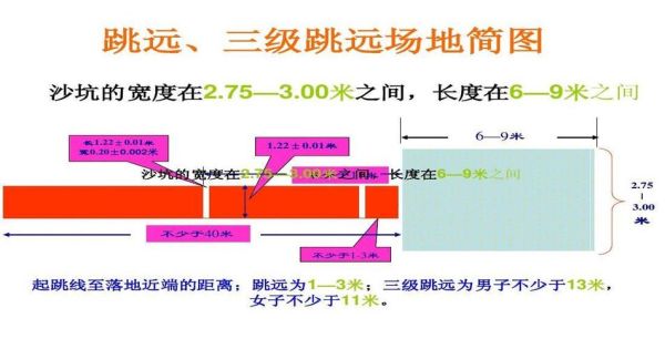 水泥地跳远与橡胶地跳远？水泥地的设计图