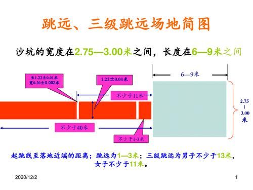 水泥地跳远与橡胶地跳远？水泥地的设计图