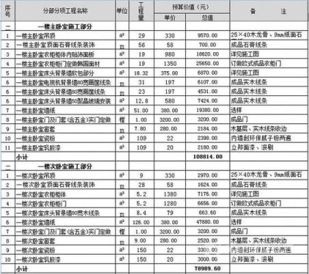 如果开一家装修公司，大概要投入多少资金？室内装修设计费比例