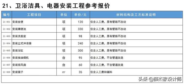 如果开一家装修公司，大概要投入多少资金？室内装修设计费比例