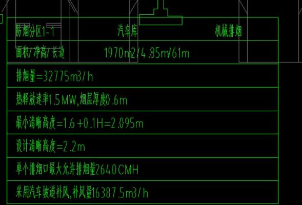 国家规定地下室消防排烟风管与地面高度是多少？地下室排烟 设计规范