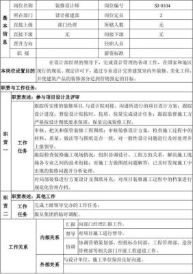 房地产设计部有哪些职位？建筑室内装饰设计师