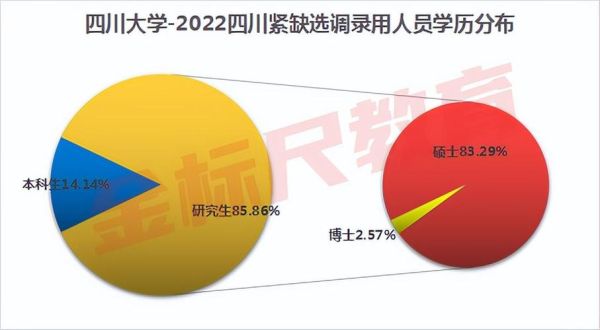 2021四川大学环境设计好找工作吗？成都房屋设计图