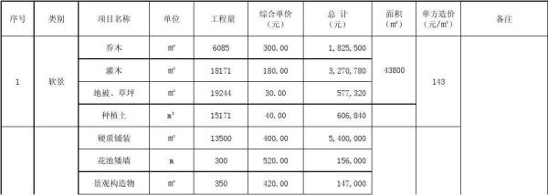 预算提成一般多少点？造价提成和室内设计比