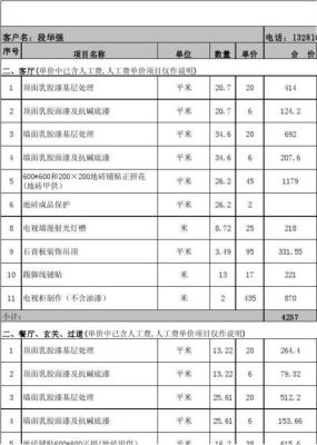预算提成一般多少点？造价提成和室内设计比