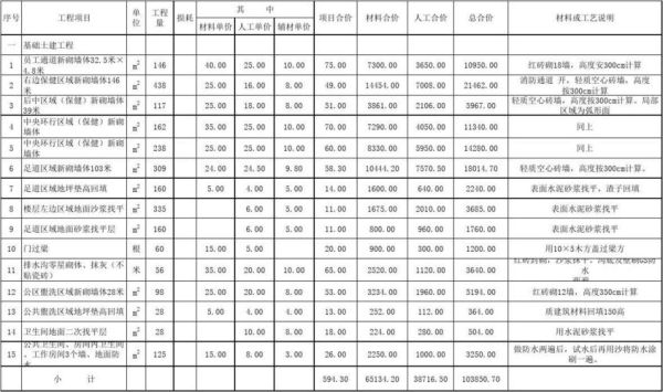 预算提成一般多少点？造价提成和室内设计比