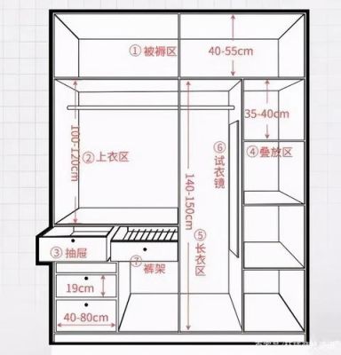 衣柜被褥的尺寸？衣柜设计放被子 得空多大