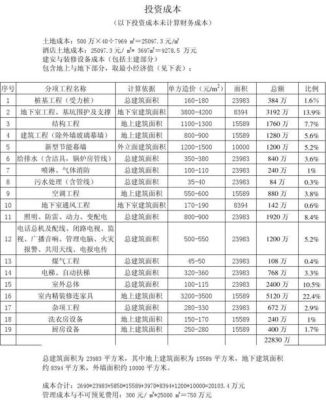 建设一个五星级酒店约6亿，前期土建，后期设计、装修各占多少资金比例。后期装修主要有那几方面？客栈设计效果图价格