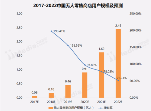 店铺发展规模怎么写？2017店铺设计