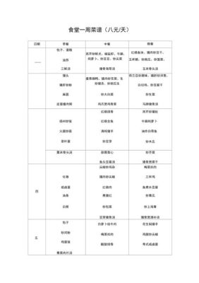 五十个人的食堂菜谱？大型职工食堂设计图