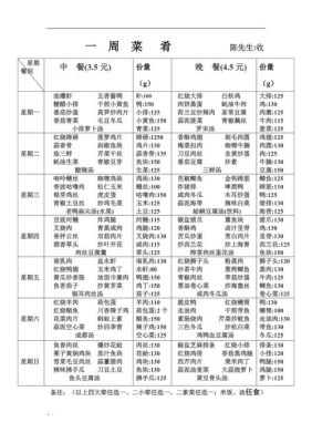 五十个人的食堂菜谱？大型职工食堂设计图