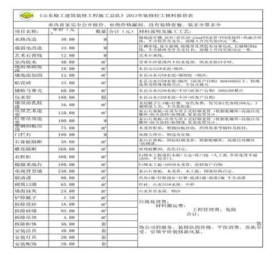 工程方案设计费用怎样算？山东省室内设计价格