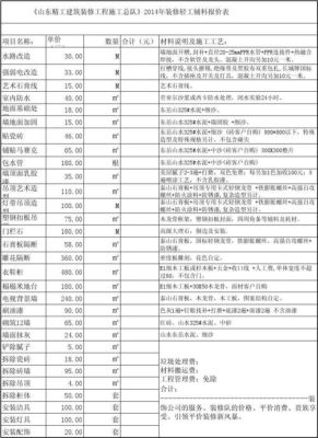 工程方案设计费用怎样算？山东省室内设计价格