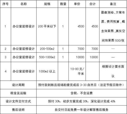 办公楼维修费用怎样做账？办公楼设计费 入账