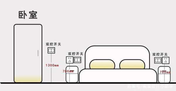 卧室床头开关离墙体最佳距离？床头墙壁开关位置设计