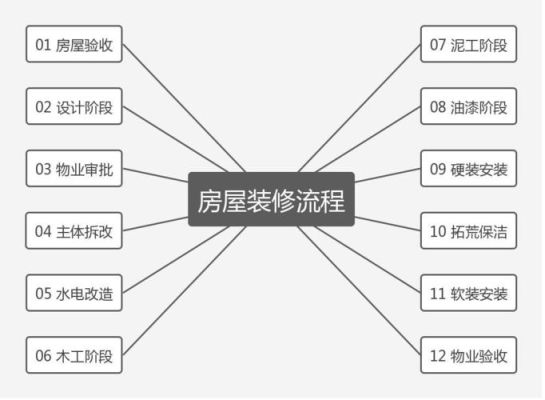 装修设计的内容包括哪些方面？装饰装修设计属于工程设计