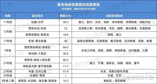 西安地铁24号线最新规划路线？24层楼楼间距设计规范