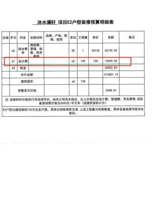 设计房子的设计费怎么做凭证啊？图纸设计费记什么科目