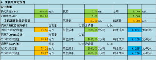 污水处理厂账务处理？（污水处理厂设计费怎样记账）