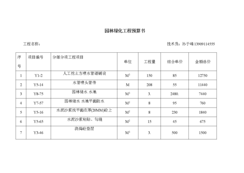 园林设计及施工费？（景观绿化设计多少钱一平米）