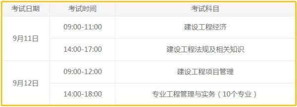一级建造师建设工程法规及相关知识考题类型有哪些，分值是怎么分的？（水电设计师考题）