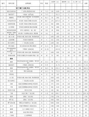 3万元装修三室两厅清单？（装修三室两厅设计图）