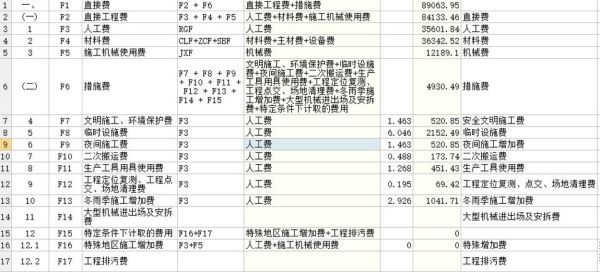 办公楼前期开发工程费有哪些？（新办公楼设计费怎么入账）
