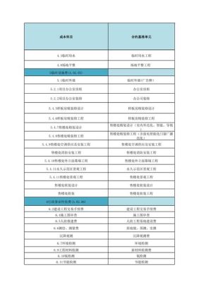 办公楼前期开发工程费有哪些？（新办公楼设计费怎么入账）