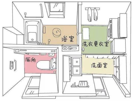 卫生间改水的正确方法？（家庭洗手间设计图纸）