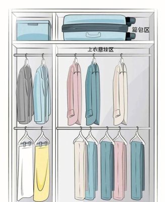 大学衣柜是什么样的？（学生衣柜设计）
