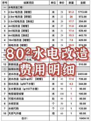 设计装修电气图怎么收费？（室内电气设计取费标准）