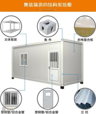 集装箱两个合拼中间怎样防水？（集装箱组合设计图）