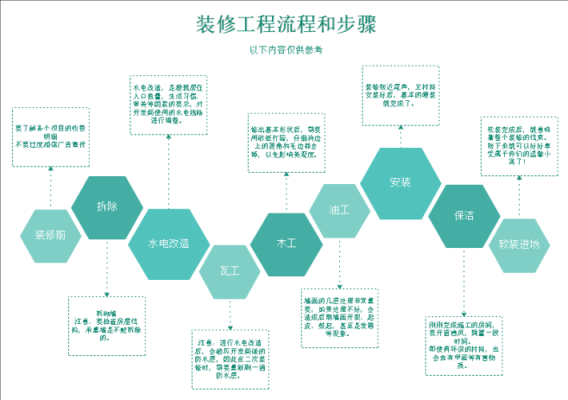 工装装修流程的详细步骤？（工装设计怎样快速出效果）