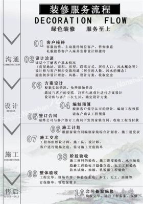 工装装修流程的详细步骤？（工装设计怎样快速出效果）