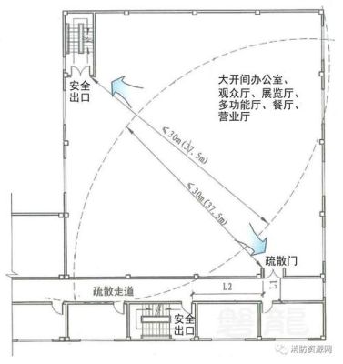 办公室疏散门设置规定？（办公室设计须知）