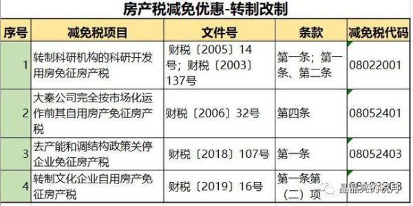 公司开票税点计算公式？（房地产税税率设计）