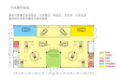 城市展厅和4s店的区别？（车展厅平面设计规范）