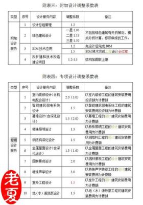 新建寺庙如何收取设计费？（知名建筑设计公司怎么收费）