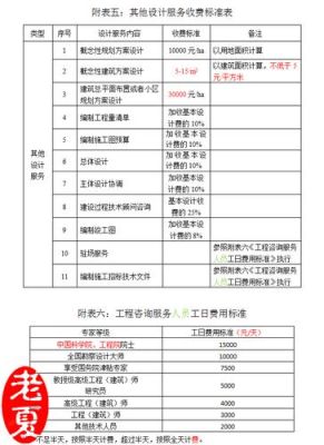 新建寺庙如何收取设计费？（知名建筑设计公司怎么收费）