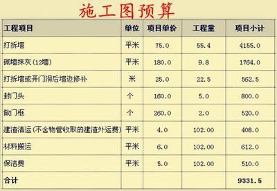 谁说说装修施工图报价大概多少钱？（施工图设计费用一平多少钱）