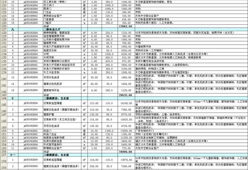谁说说装修施工图报价大概多少钱？（施工图设计费用一平多少钱）