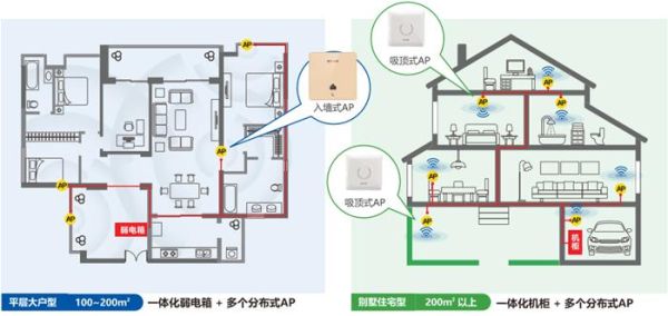 想在自己房间单独装一个wifi？（套间安装电如何设计图）