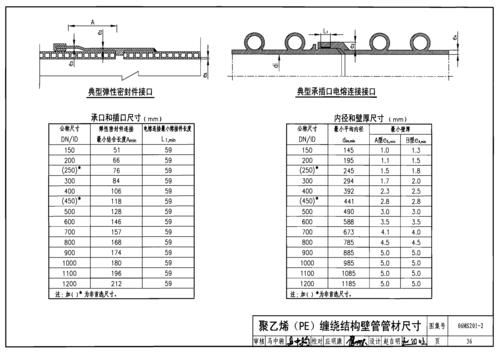 06ms201混凝土基础伸缩缝怎么设置？（层高3m错层设计）