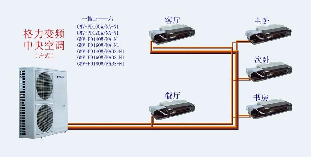 中央空调s e t什么意思？（设计中央空调需要注意什么意思）