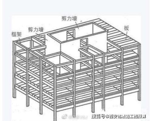 半框架结构的房屋的优缺点？（半墙设计1.2米高吗）