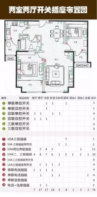 120平方需要多少插座开关？（120方的房子怎么设计好）