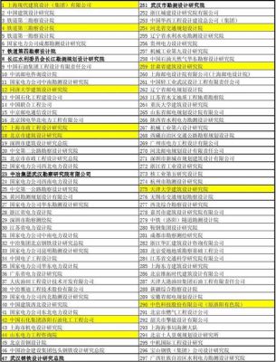 建筑设计院待遇一般怎么样？（浙江省建 设计院有限公司待遇）